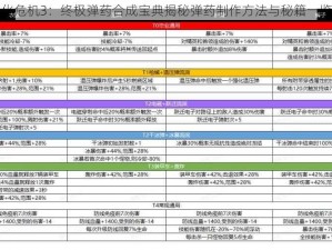 生化危机3：终极弹药合成宝典揭秘弹药制作方法与秘籍一览表