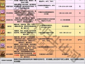 青云志法宝傍身全攻略：实战解析、策略布局与成长指南