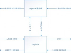 游戏充值流程解析：轻松掌握玩家的充值步骤及实操指南