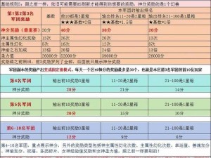 关于魔域手游军团外套的全面使用指南：如何正确穿戴与运用？