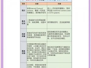 全民剧本大师超市监控攻略：掌握监控技巧，提升剧本创作效率与安全性监测