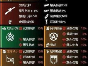 全境封锁2攻略：专精点获取方法全面解析