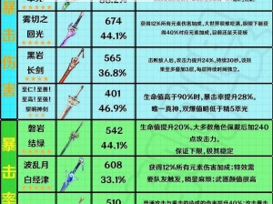 原神最强单手剑武器评测：27种单手剑武器强度排行榜一览，掌握选择之秘籍