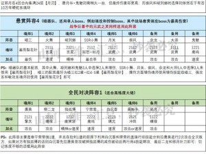 斗罗大陆魂师对决宁风致攻略大全：策略、阵容与玩法指南