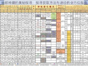 幽都神藏的奥秘探寻：探寻获取方法与途径的全方位指南