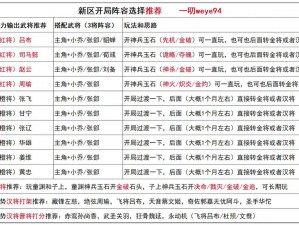 放开那三国3新手攻略详解：三国阵容搭配新思路及策略探讨