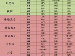 乱世王者策略：张飞武将组合最佳阵容搭配解析