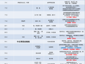 碧蓝航线困难5-3打捞攻略详解：高效捞船策略与掉落规律解析