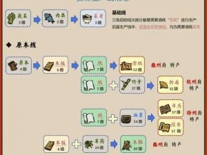 江南百景图珍宝强化材料获取攻略：详细解析强化材料来源途径