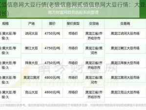 老狼信息网贰佰信息网大豆行情(老狼信息网贰佰信息网大豆行情：大豆价格波动，市场需求持续增长)