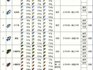 荒野之选：荒食野钓绝佳配方秘籍