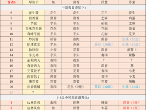 江湖悠悠美食探秘：萝卜炖鸡食谱材料全览