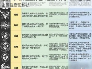 超激斗梦境职业全方位属性选择攻略：解锁全职业主属性搭配秘技