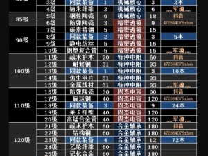 明日之后硬铝合金制作全攻略：配方一览及制作方法详解