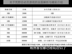 关于荒野总动员游戏的全面解析与精彩介绍