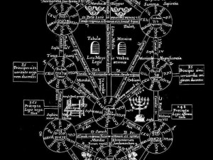 卡巴拉生命树：揭秘灵魂成长与内在力量的神秘路径探索