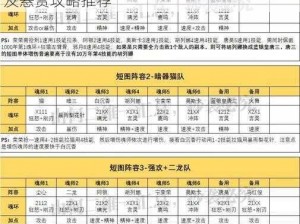 斗罗大陆魂师对决邪月一刀流强力阵容解析及悬赏攻略推荐