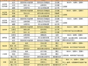 重返帝国S1赛季英雄阵容强度排行榜TOP一览表揭晓