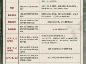 不良人2手游装备强化材料与强化策略攻略：获取秘诀与提升之道