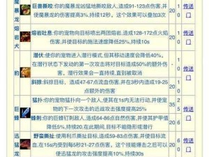 天下手游宠物攻击系数全面解析：深入了解宠物战斗力之源