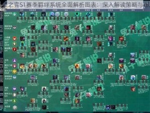 云顶之弈S1赛季羁绊系统全面解析图表：深入解读策略与布局