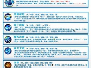 梦幻模拟战平民装备选择攻略：实用装备推荐与搭配策略