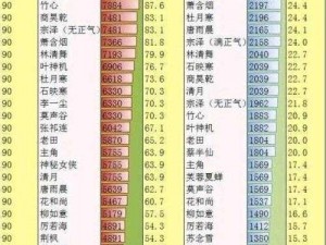 江湖风云录：探究角色容貌的实际功用与极限数值揭秘