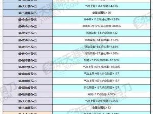 天涯明月刀手游经脉砭石功能解析及效用全攻略