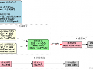 大灾变背景下黑暗之日的汽车制造流程深度解析：从原理到实践全面指南