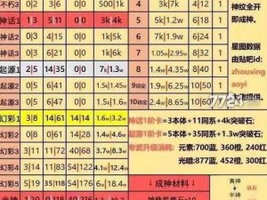 关于黑月extend头衔属性升阶全攻略：升级方法及材料消耗情况一览表解读