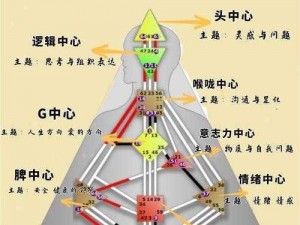 人类奇观大观园：探索Humankind属性效果全览