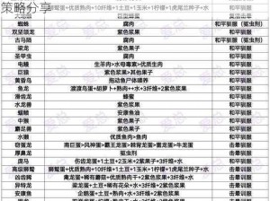 方舟生存进化测试版新人开荒攻略：生存技巧与策略分享