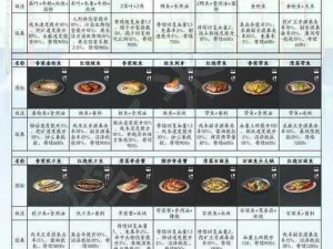 关于明日之后多宝鱼的美味食谱——海韵美食之典范