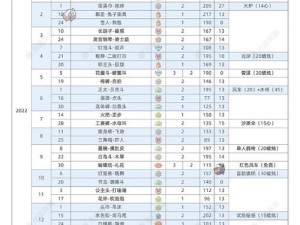 光遇游戏：全面解析223先祖复刻攻略，2023年度最新指南助你顺利达成目标