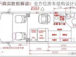 基于真实数据解读：全方位房车结构设计详解