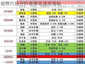 天涯明月刀手游：钓鱼等级飙升攻略，掌握技巧提升钓鱼等级速度揭秘