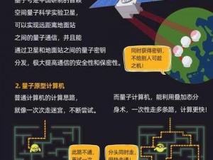 量子世界的涌现之旅：探索量子涌现的奥秘与趣味简介