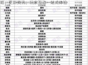 方舟生存进化国服官网全新内容大揭秘：游戏攻略、更新资讯、玩家互动一站式体验