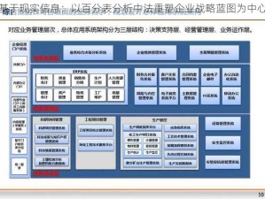 基于现实信息：以百分表分析中法重塑企业战略蓝图为中心