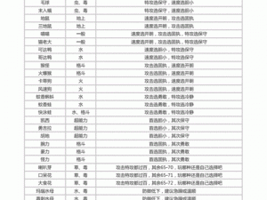 口袋妖怪复刻版宠物性格洗练攻略：实战经验与技巧分享