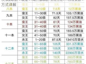 第七史诗英雄等级提升全面解析：升级标识与展示方式详解