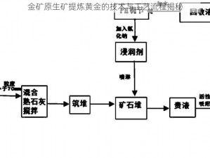 金矿原生矿提炼黄金的技术与工艺流程揭秘