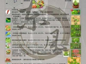 《保卫萝卜3：探秘西瓜宠物，全方位解析西瓜图鉴》