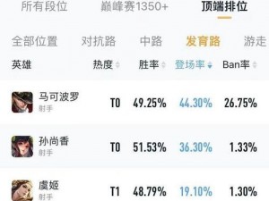 深度解析王者荣耀S14赛季马克波罗打野攻略：玩法与策略指南