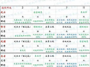 剑与家园新种族浣熊崛起攻略：浣熊实力解析与培养指南