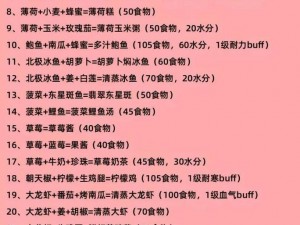 料理次元猫饭配方公式详解：技能属性一览，深度解析烹饪秘籍