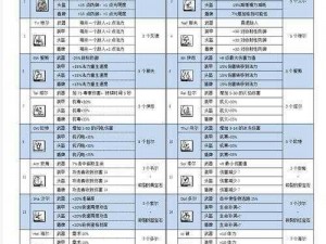 暗黑血统2手游符文材料获取攻略大全：解锁途径指南全解析