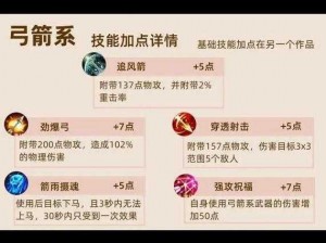 这才是真正的弓箭手：弓手技能加点攻略与实战解析