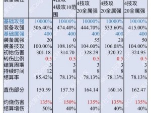 DNF全面解析：各类伤害详解与实战应用指南