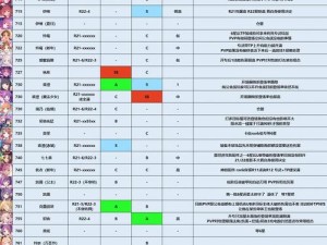 公主连结Rank等级强化装备详解：如何提升战力至巅峰？